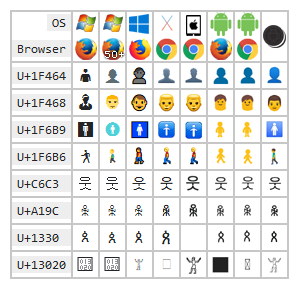Screenshots of the “person” pictographs above on different platforms.