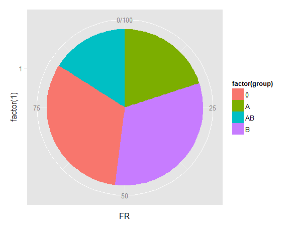 ggplot