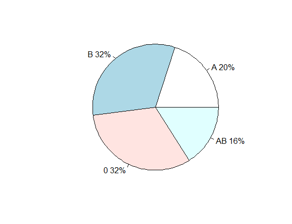 basic pie