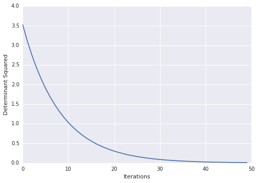 Loss plot