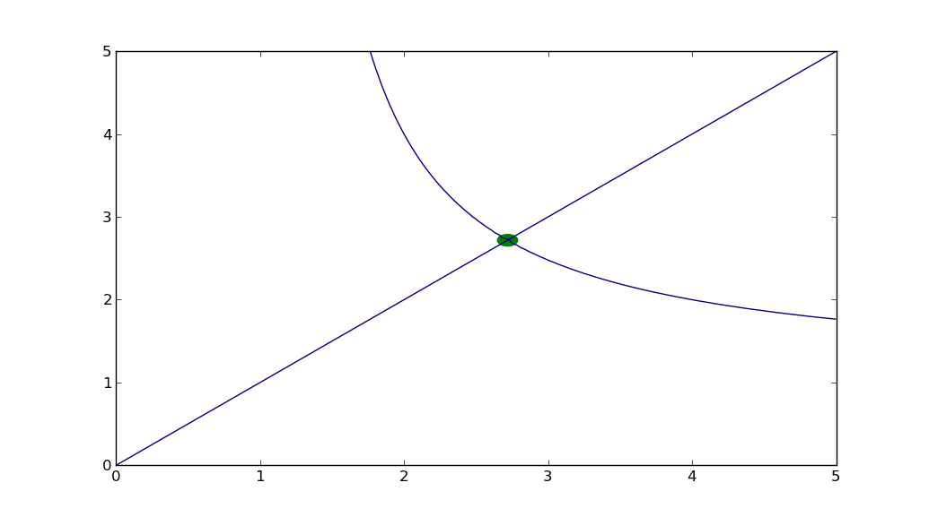 Matplotlib 2 графика на одном рисунке