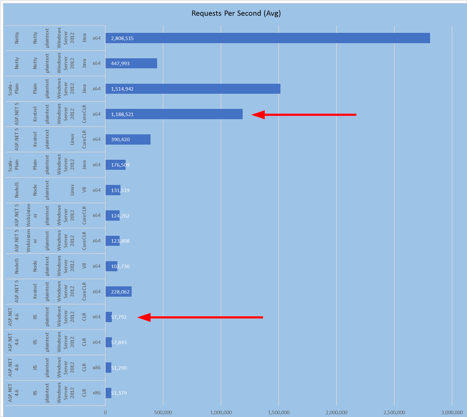 benchmark results