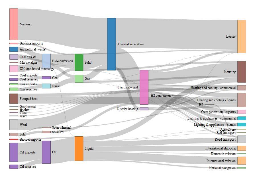 reference Sankey diagram from manual