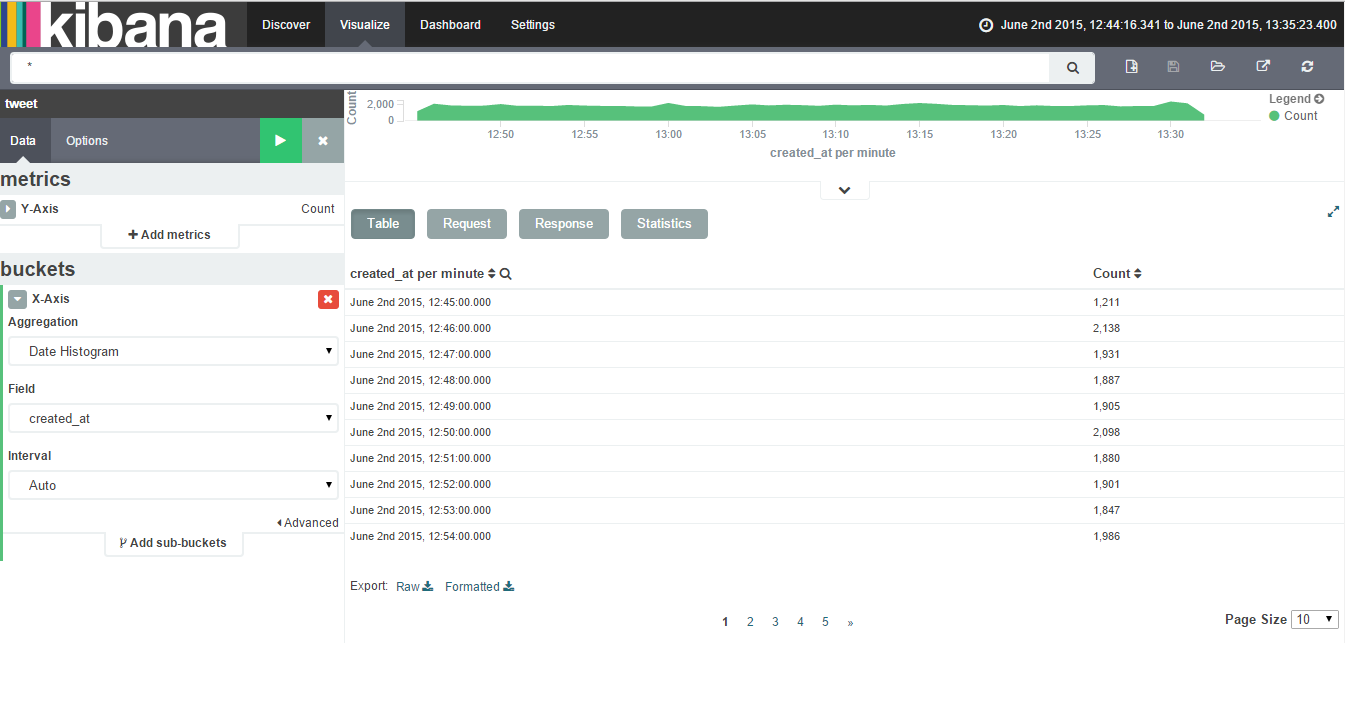 Please find below attached image showing Export option after clicking on caret symbol.