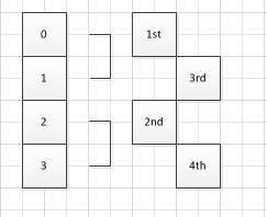 Figure with sequence for value = 4