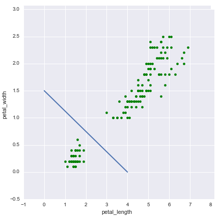seaborn scatter plot with size color