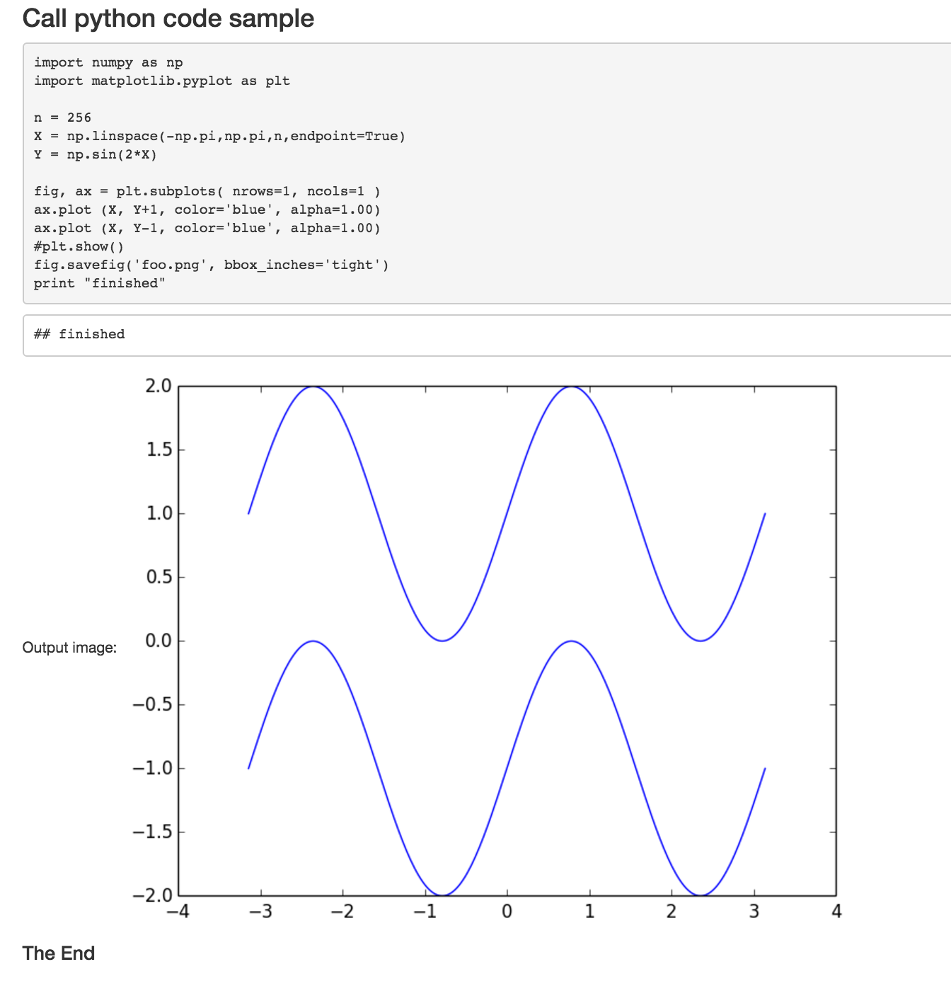 Как нарисовать график функции в python