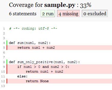 Coverage.py results