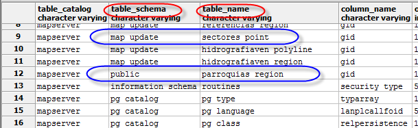 Postgresql information schema. Information_schema.Tables POSTGRESQL. Full address Table schema example Postgres. Как узнать размер таблицы в POSTGRESQL. Grant select on vacancy in schema information_schema to Test_user.