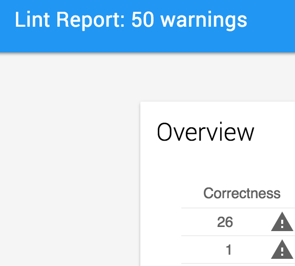 HTML lint report