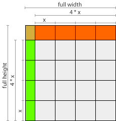 Problem graphic