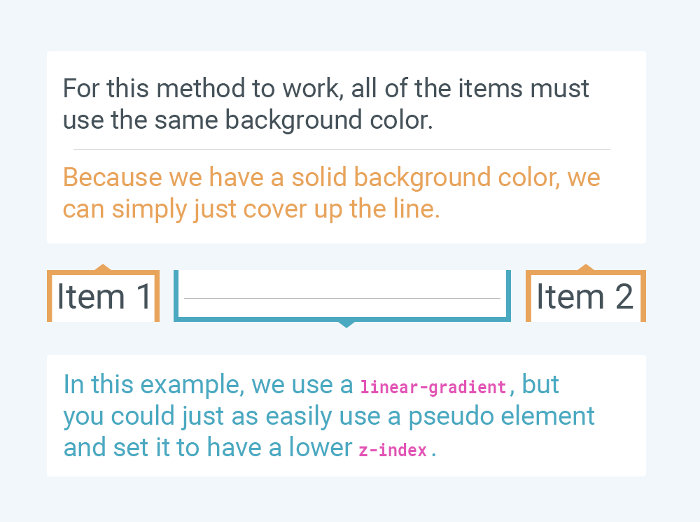 background-color method explanation