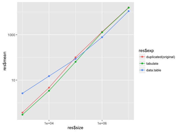 benchmarking