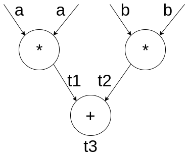 computation-graph