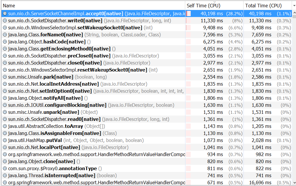 Trace of automatic serialization