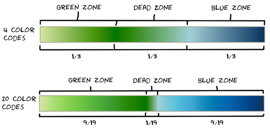 Zone sizes