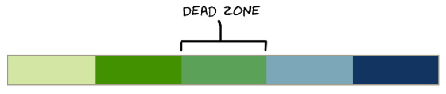 Dead zone!