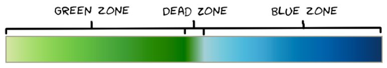 More Zones