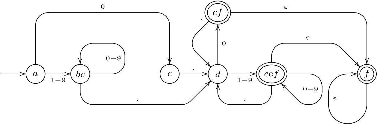 Determinisitic Finite State Automaton