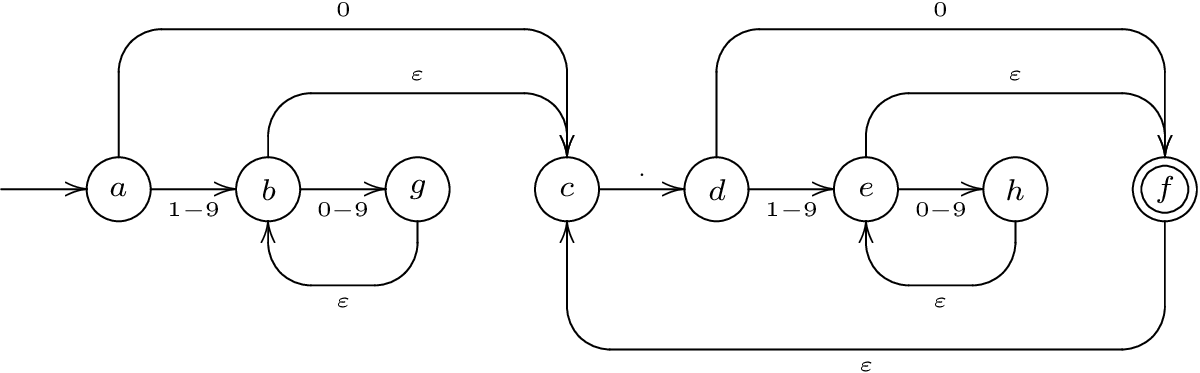 Finite State Automaton corresponding to regular expression