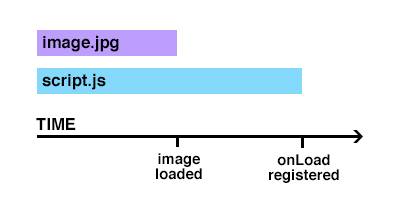 image.jpg is smaller than script.js