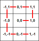 3x3 matrix