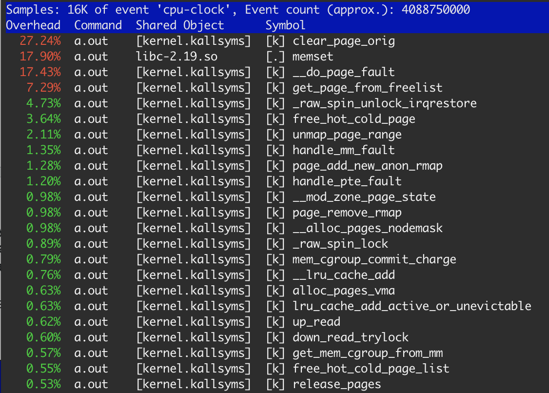 Spinlock programming. Lock kernel. Как проверить кнокс на самсунг. Sys_x86. Синий экран system thread exception not handled.
