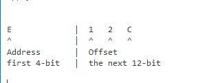 Mapping of the Address and Offset