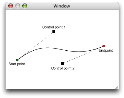 simple cubic bezier curve example