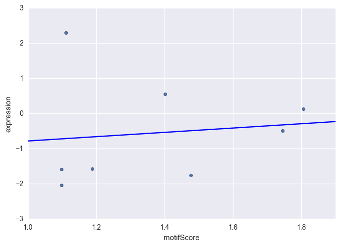 abline_plot