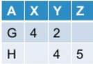 After pivot table looks like this