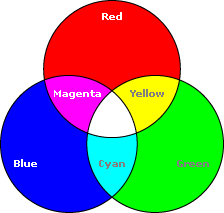 RGB Color Model