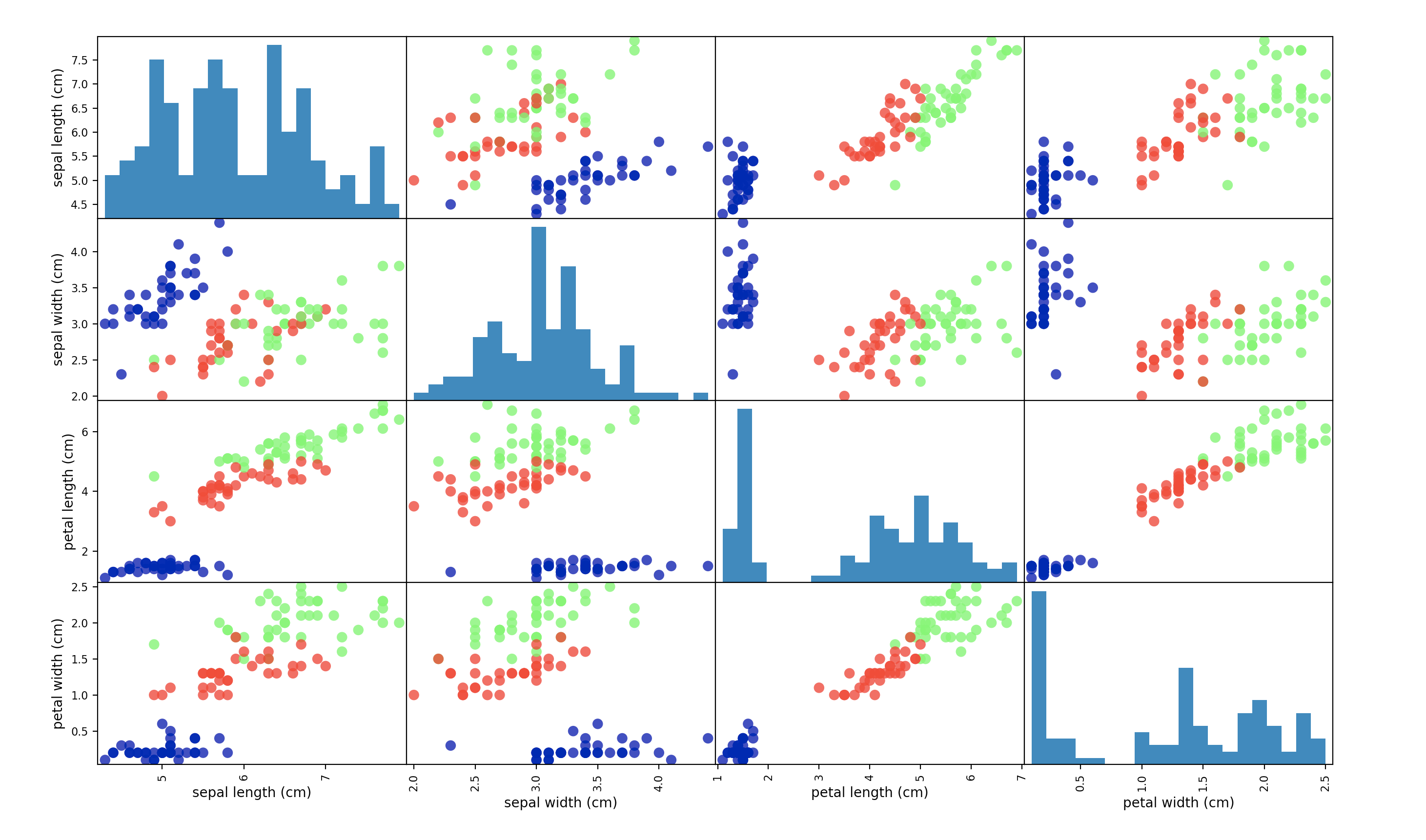 Plot image