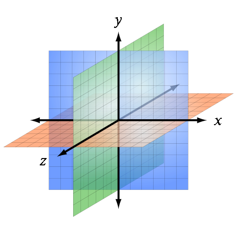 x-axis and the y-axis