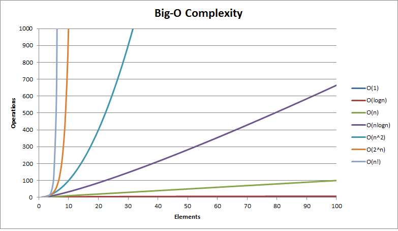 graph model