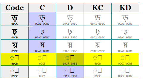 Bengali table