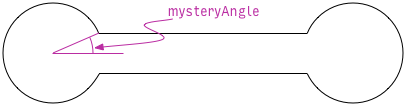 mystery angle