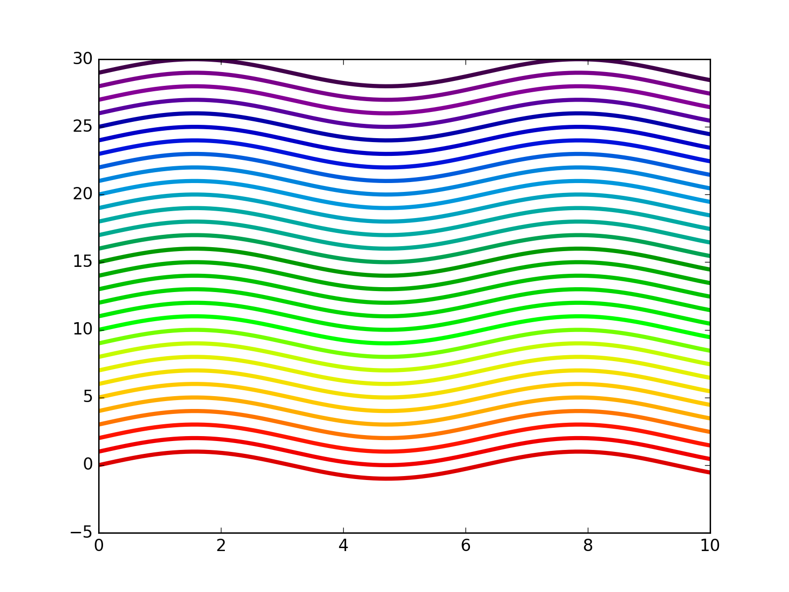 Matplotlib graph. Цвета matplotlib. Цвета в matplotlib Python. Matplotlib цвета графиков. Wdtnf d matlablib.