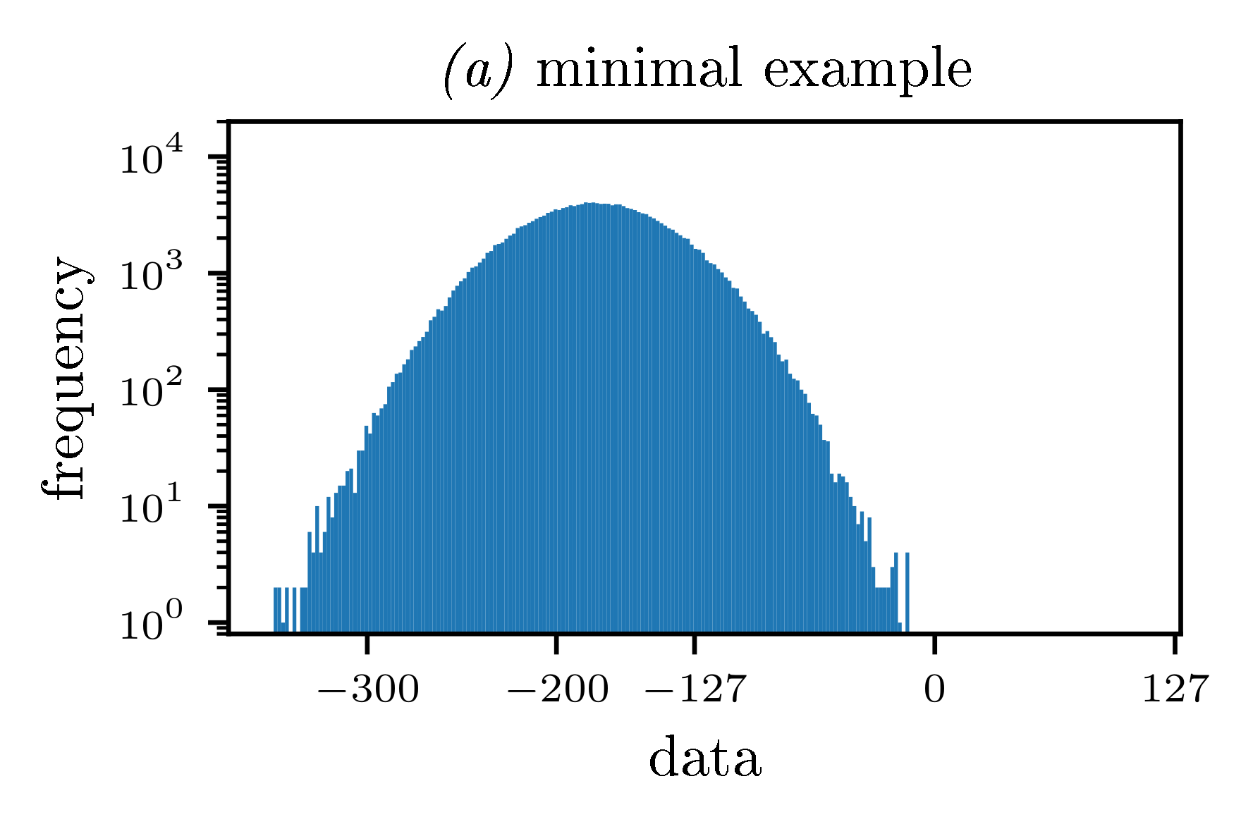 output of the above code