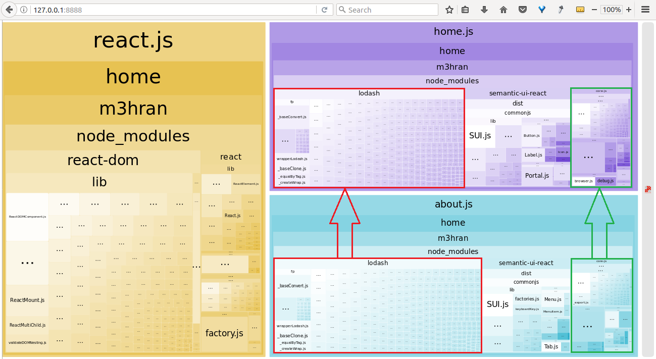 webpack bundle analyzer output