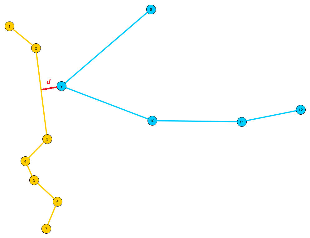 polyline-polyline-distance