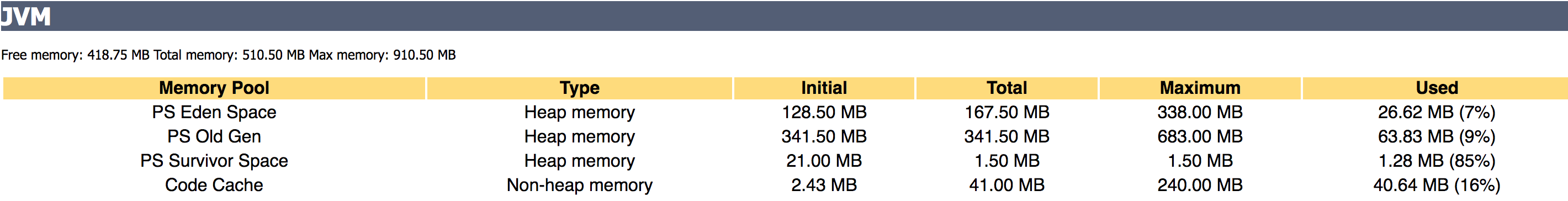 JVM