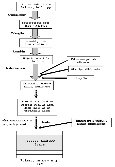 Как работает машинный код