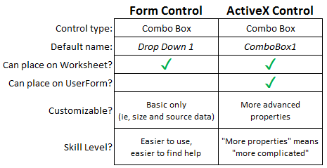 compare control types