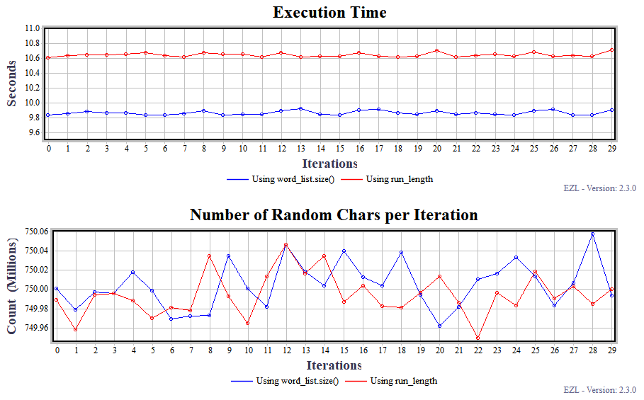 EZL Software - code timing plot