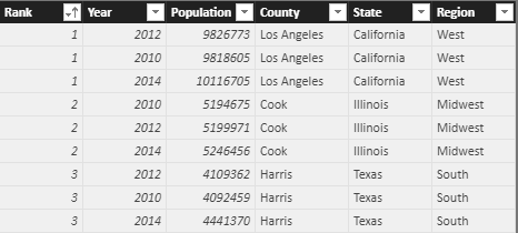 Top 3 Counties