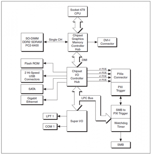 block diagram example