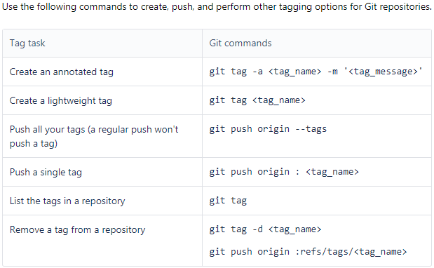 Git теги. Git remove tag. Git tag. Метка в git.