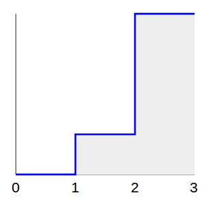 Случайные точки в окружности python