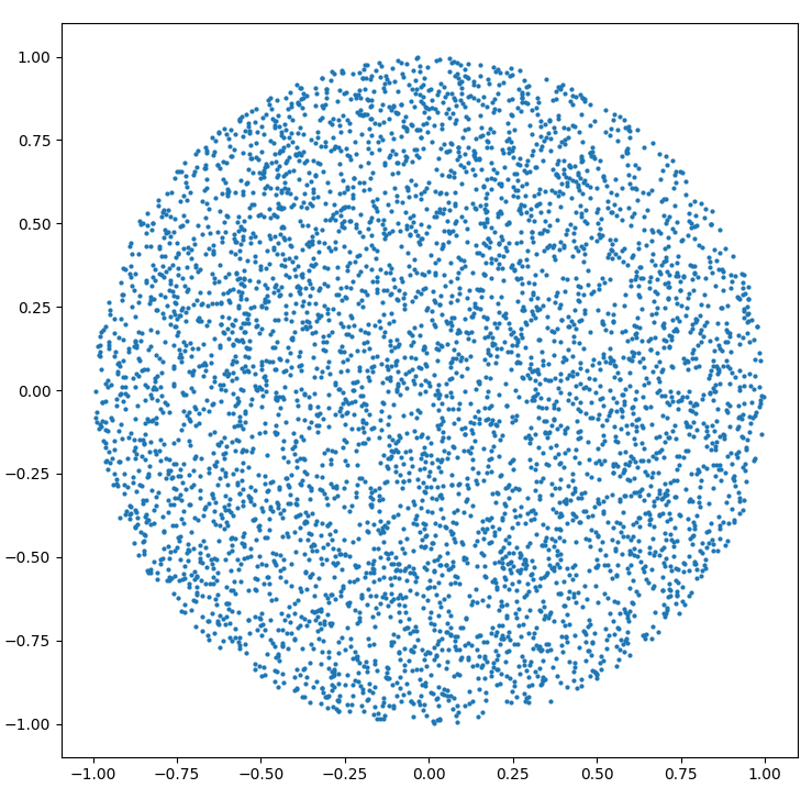 Случайные точки в окружности python